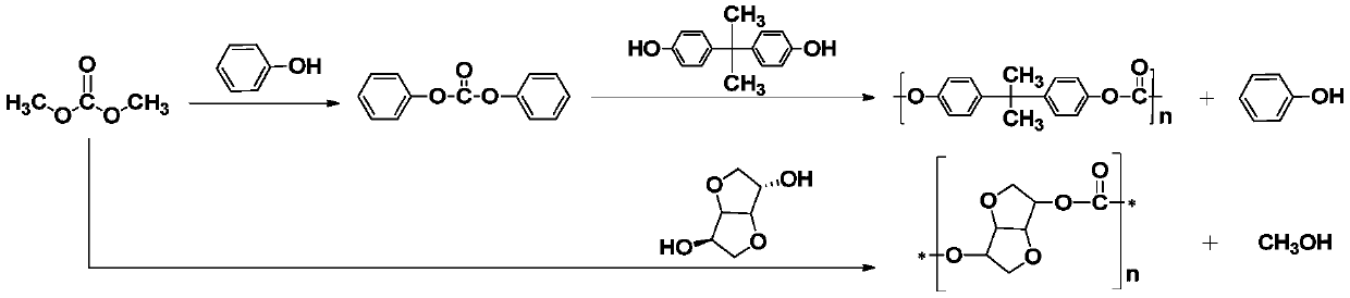 Compound catalyst, and application thereof in preparation of bio-based polycarbonate