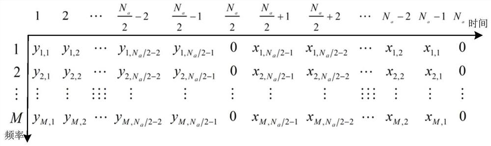 A massive MIMO FBMC beam space-time coding downlink transmission method