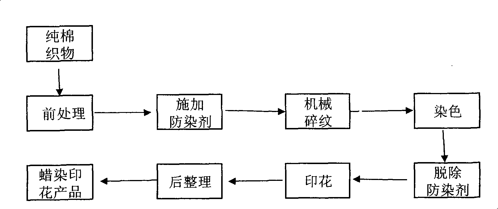 Process for continuously printing patterns on purified cotton textiles by wax printing