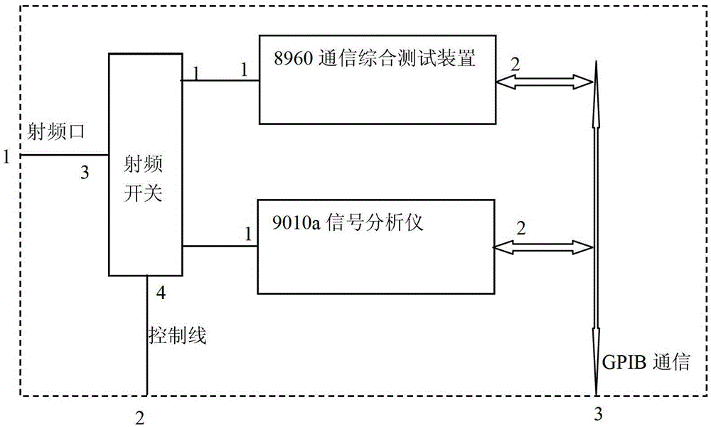 An uplink and downlink communication test device for a power consumption information collection terminal