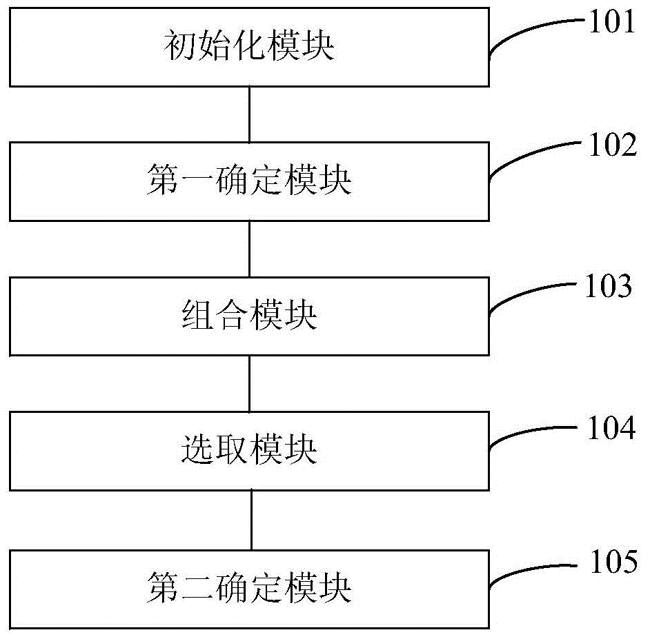 Method and device for setting parameters of closed-loop PID (proportion integration differentiation) controller of gas turbine