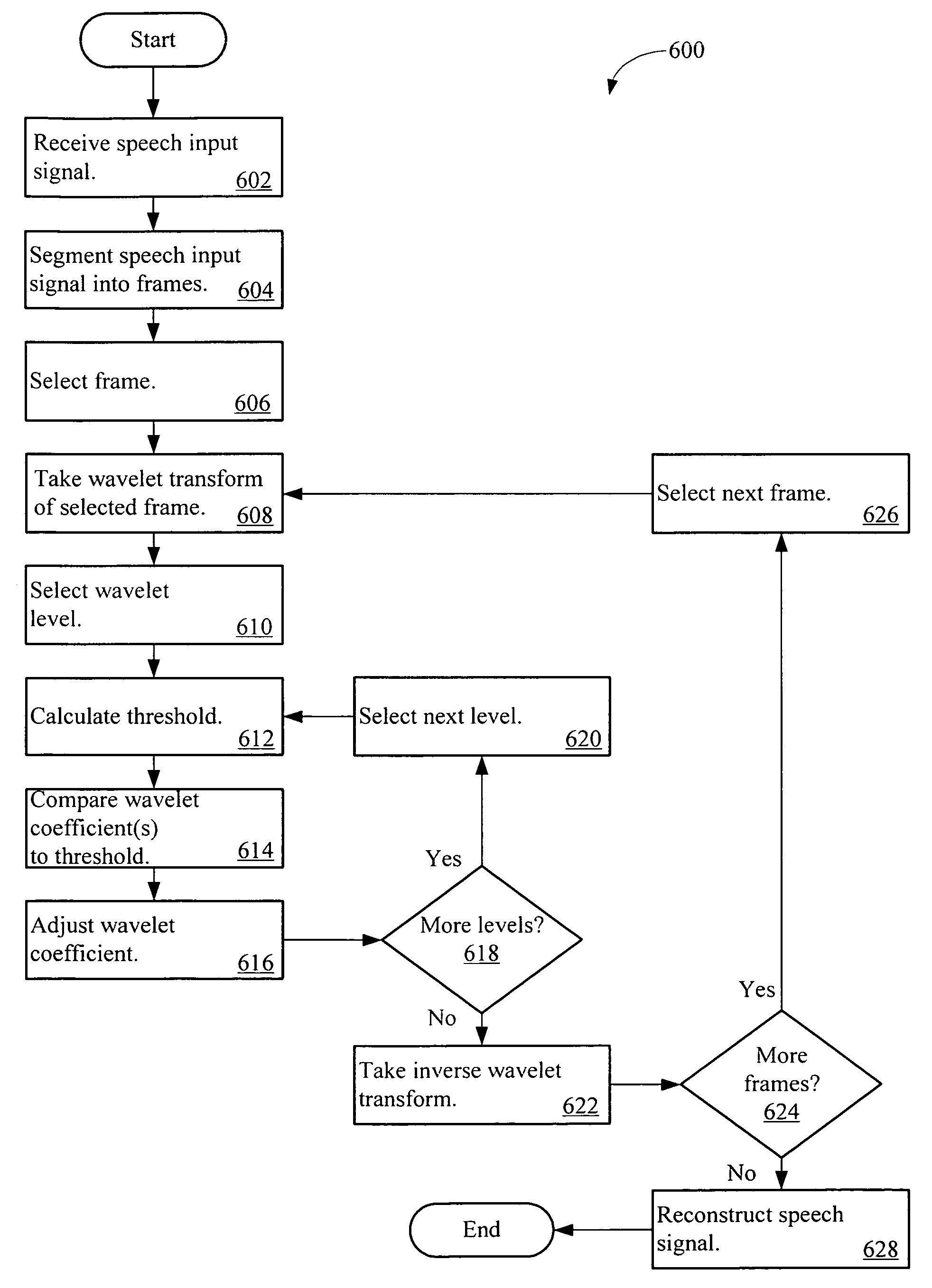 Transient noise removal system using wavelets