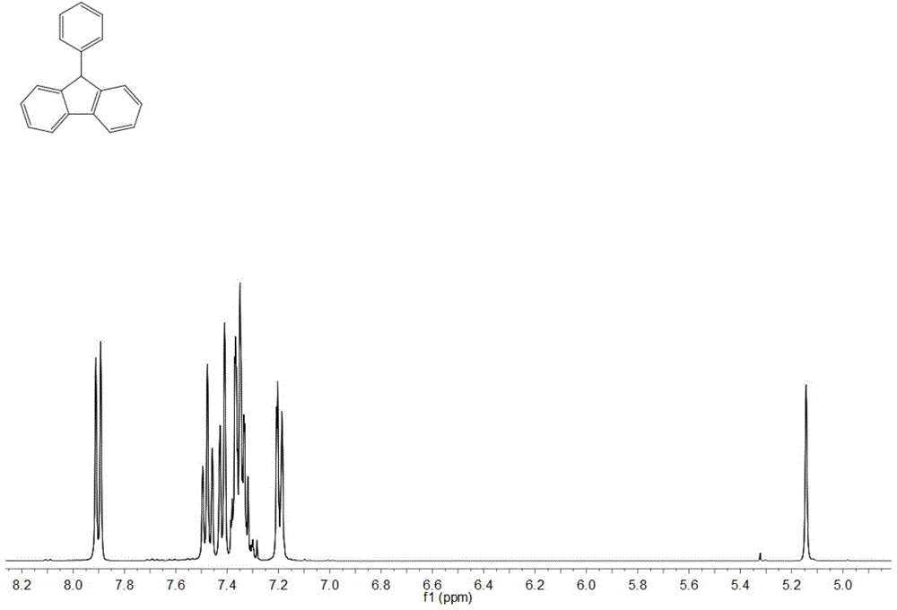 Method for synthesizing 9-aryl fluorene compound