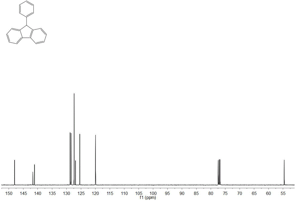 Method for synthesizing 9-aryl fluorene compound