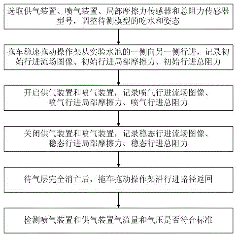 Variable-water-depth towing tank air-layer resistance reduction test device and method