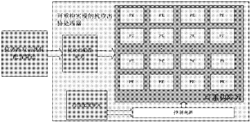 Reconfigurable cipher processor and anti-power consumption attach method