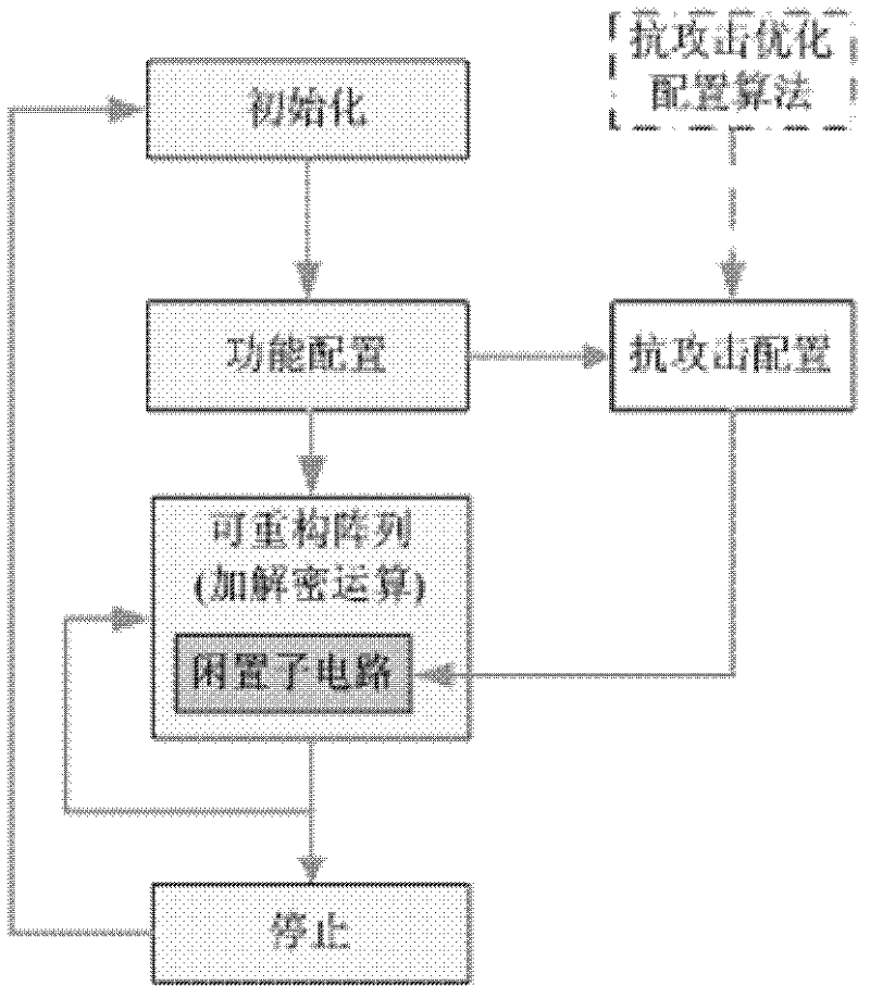 Reconfigurable cipher processor and anti-power consumption attach method