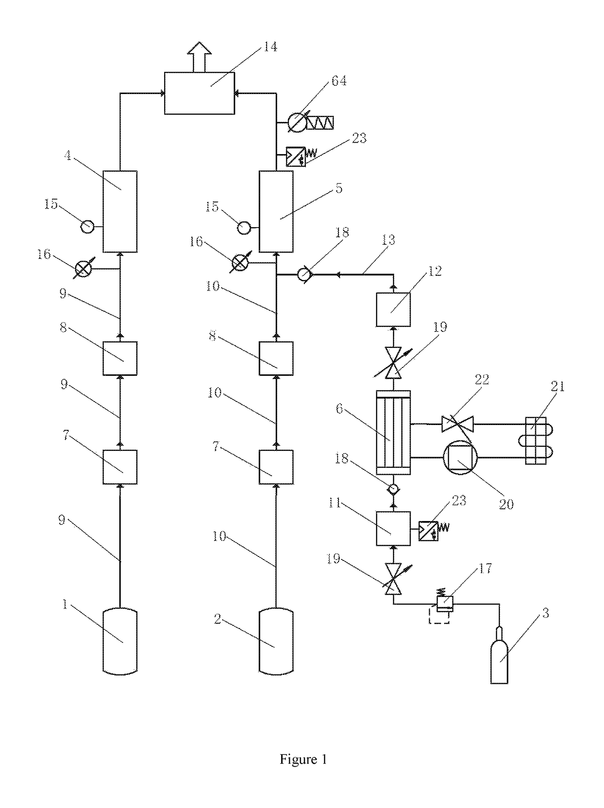 Metering device and metering method for metering carbon dioxide flow