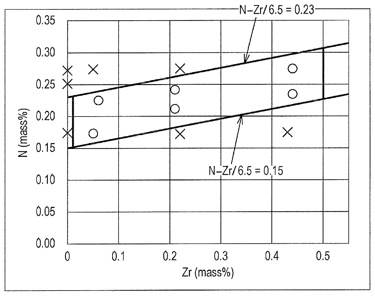 Ferritic-austenitic duplex stainless steel sheet