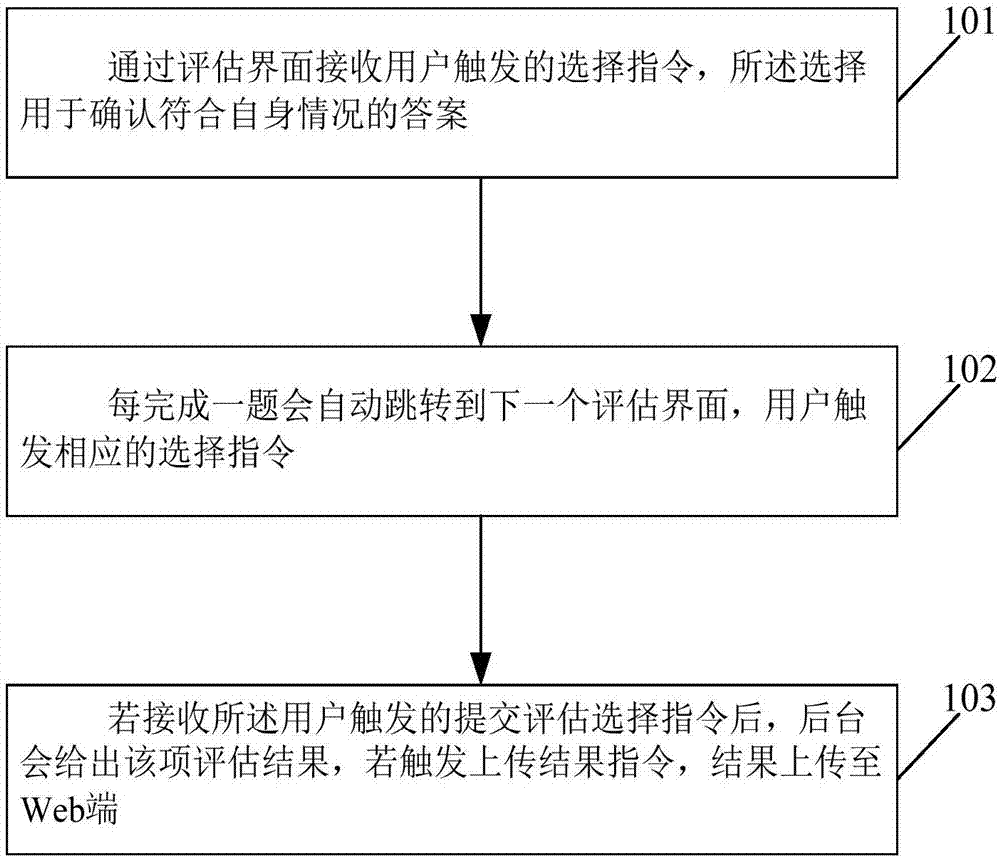 Method and device of evaluating scale