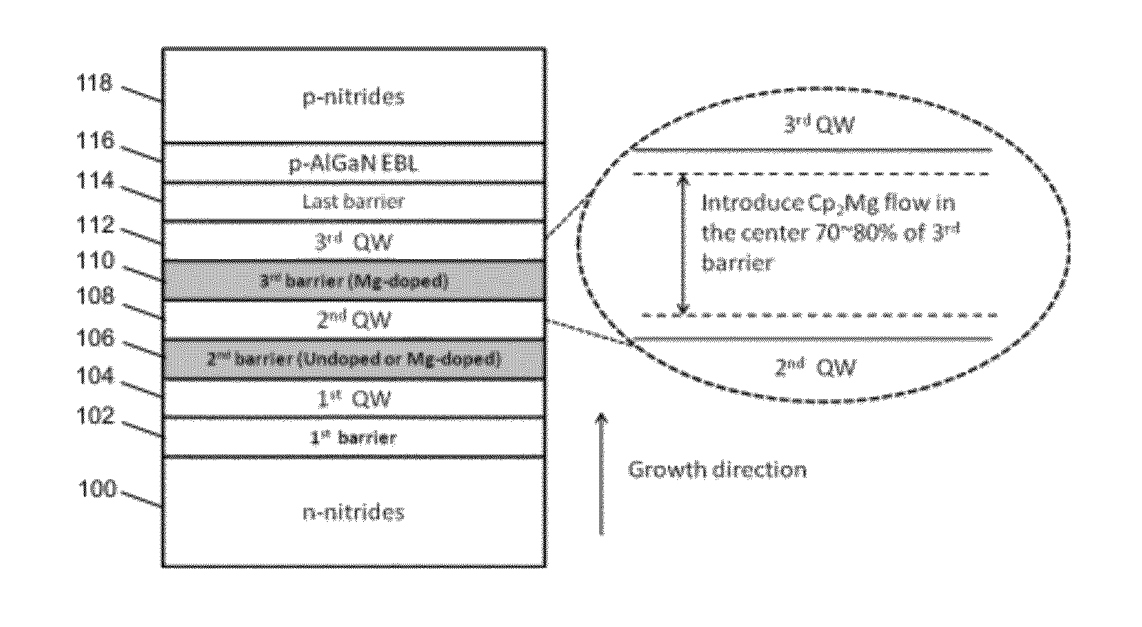 Magnesium doping in barriers in multiple quantum well structures of iii-nitride-based light emitting devices