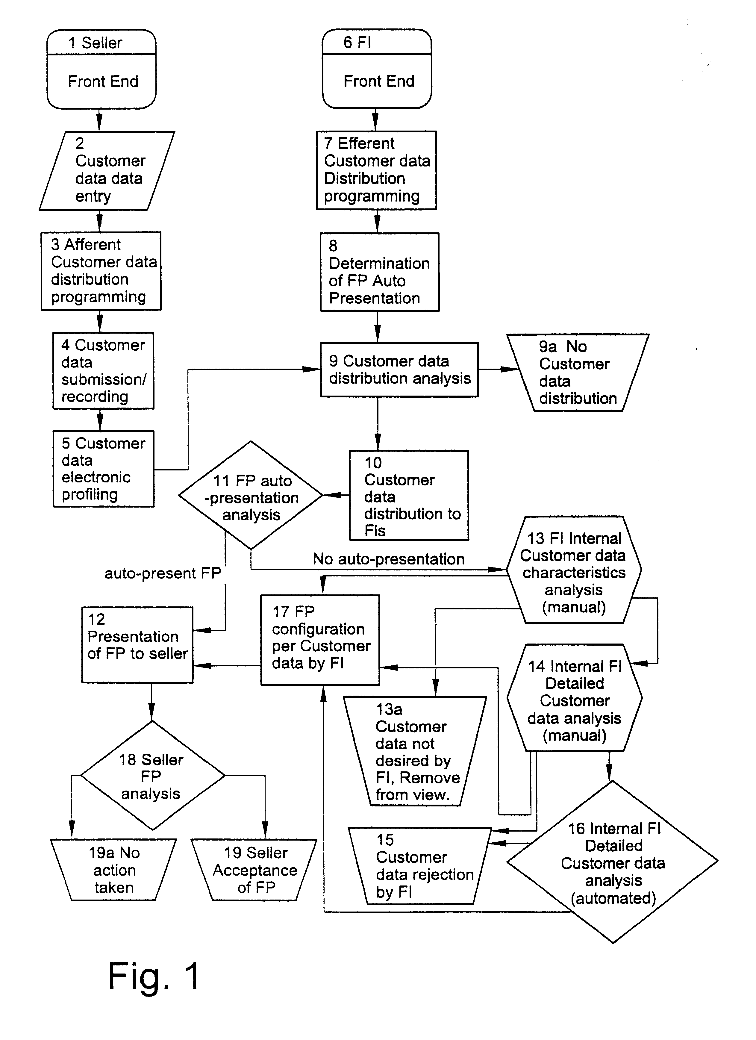 Computer-driven information management system for selectively matching credit applicants with money lenders through a global communications network