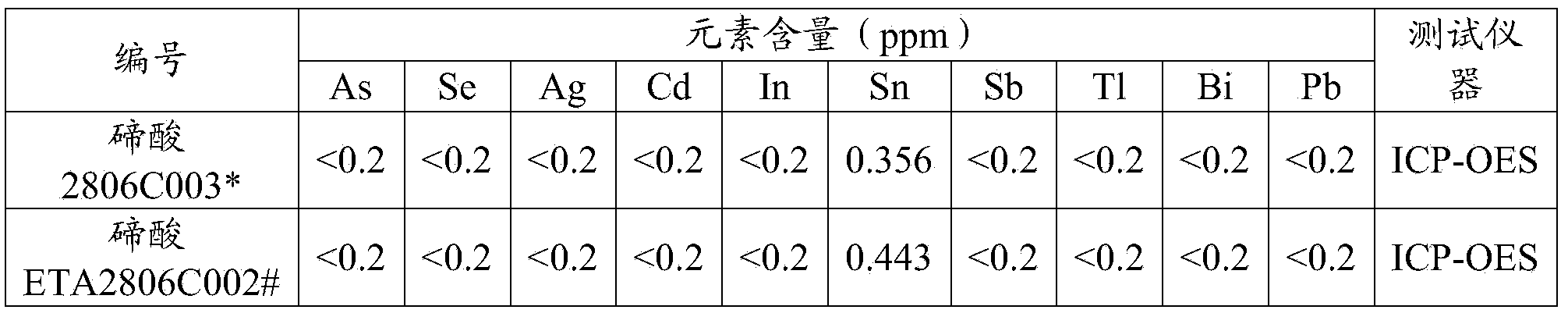 Method for preparing telluric acid