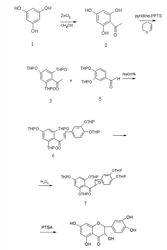 Synthesis method of dihydroquercetin