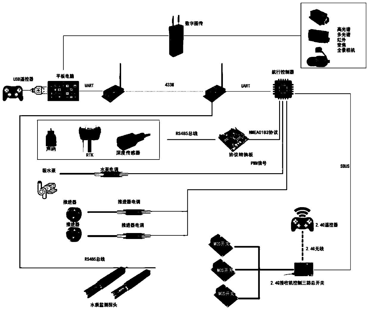 High-density mobile monitoring system