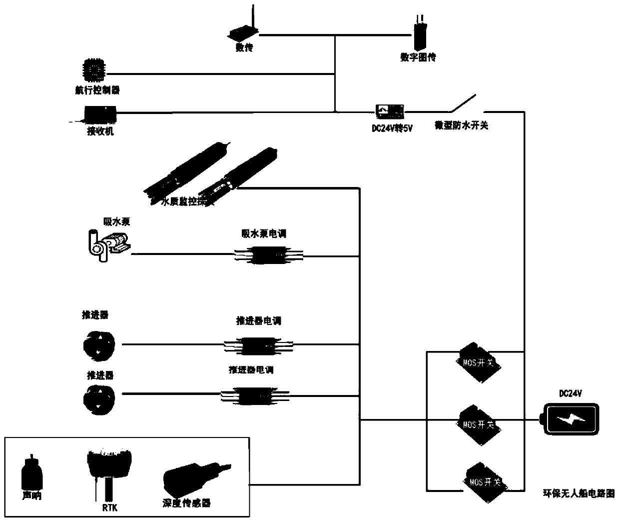 High-density mobile monitoring system