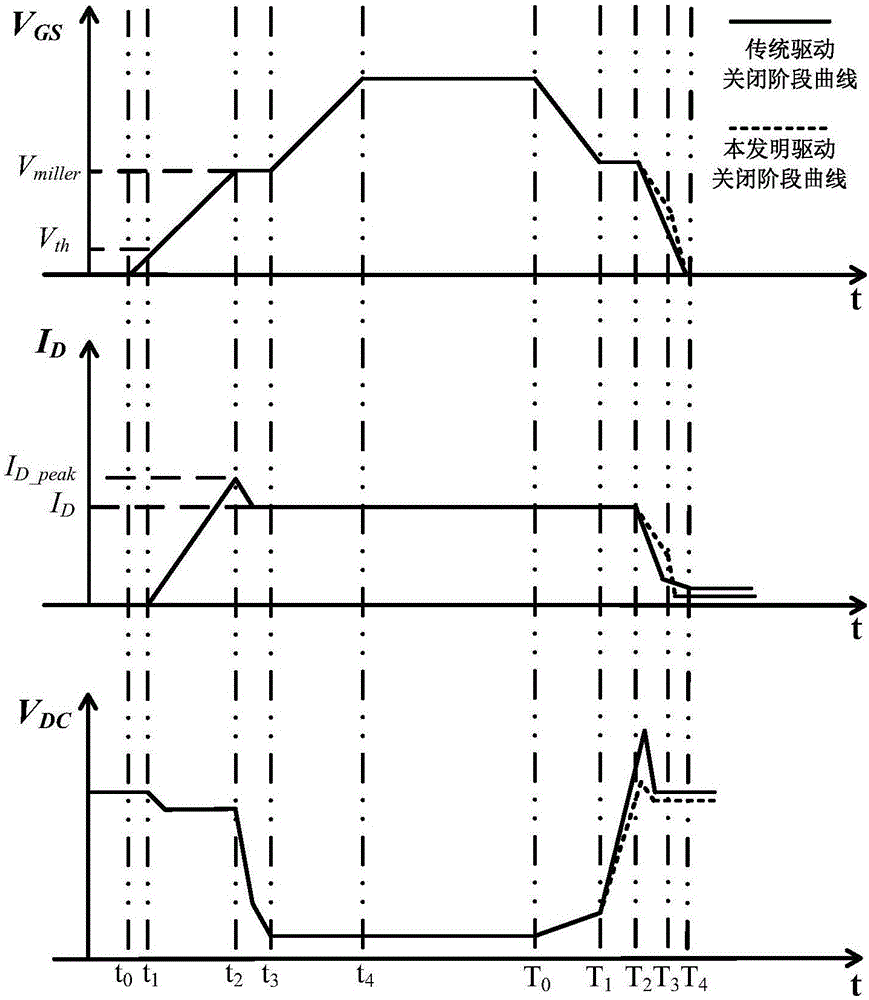 IGBT drive circuit