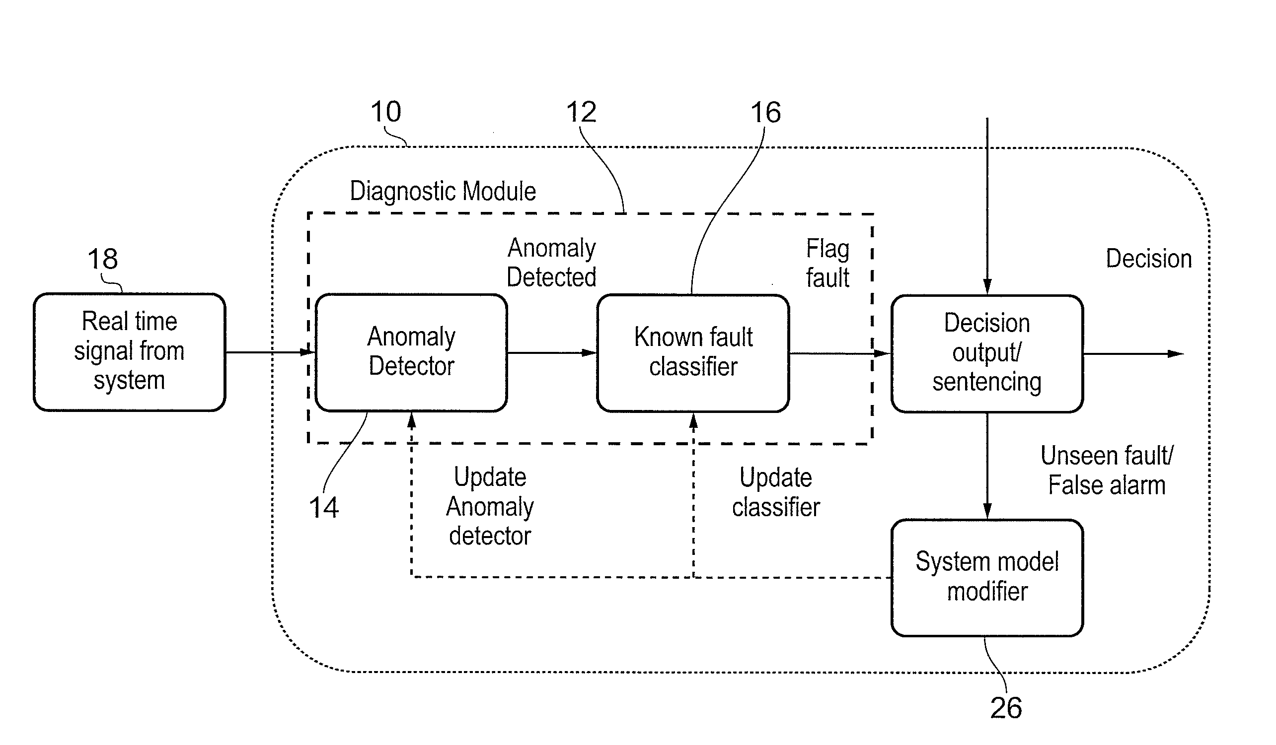 Asset Condition Monitoring