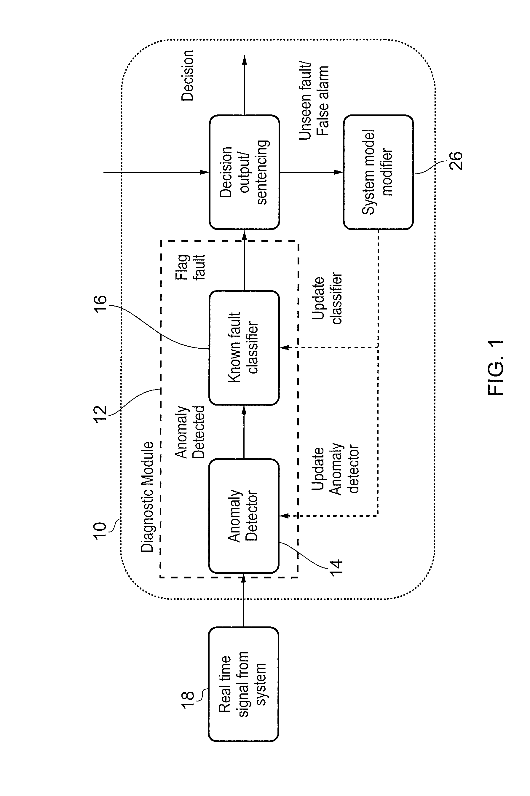 Asset Condition Monitoring