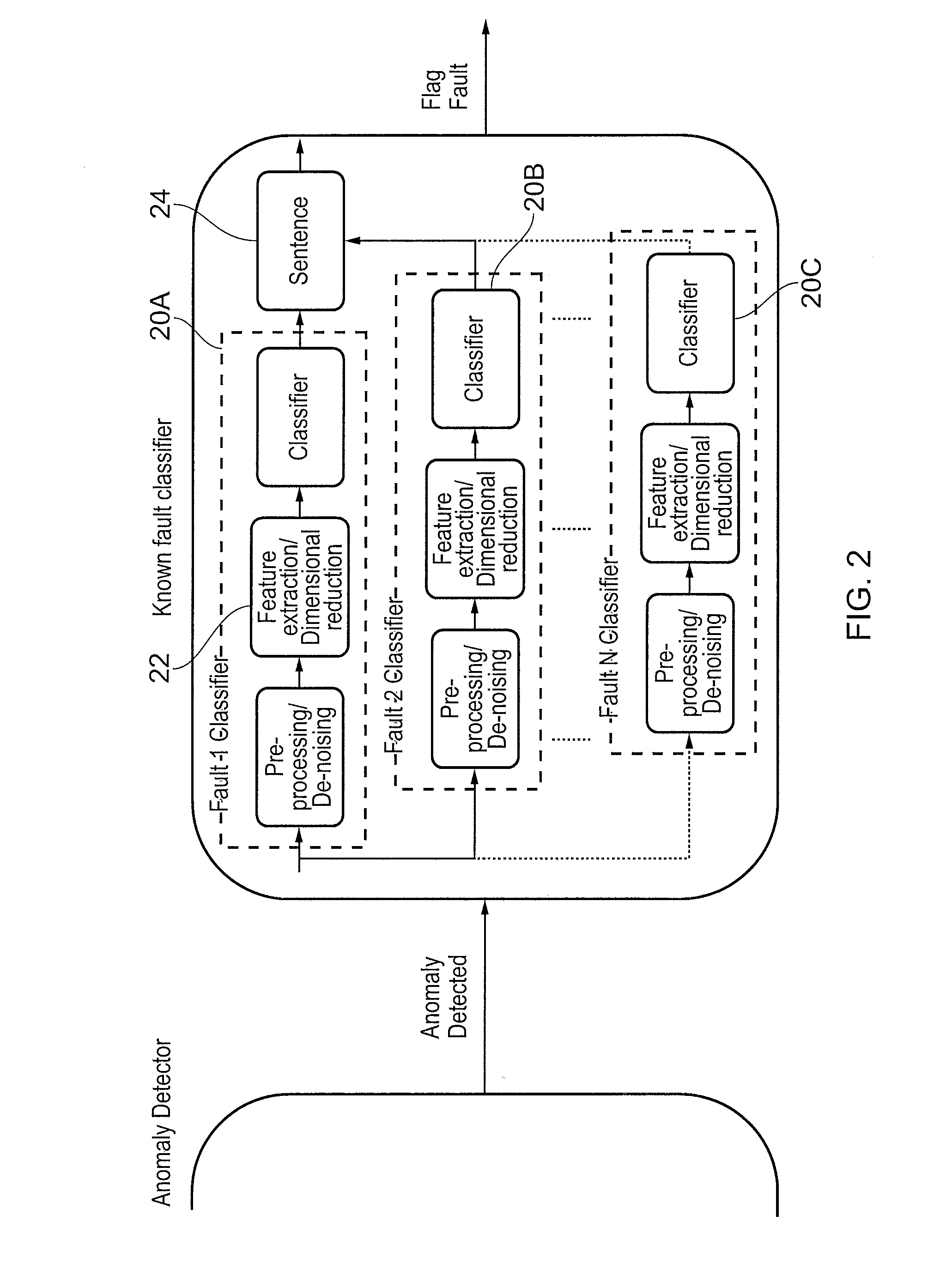 Asset Condition Monitoring