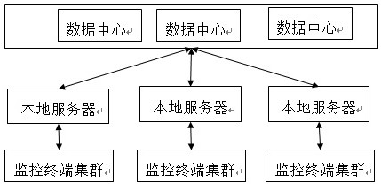 Smart city big data analysis and monitoring system