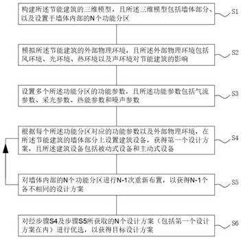 Method and system for simulating energy-saving building design