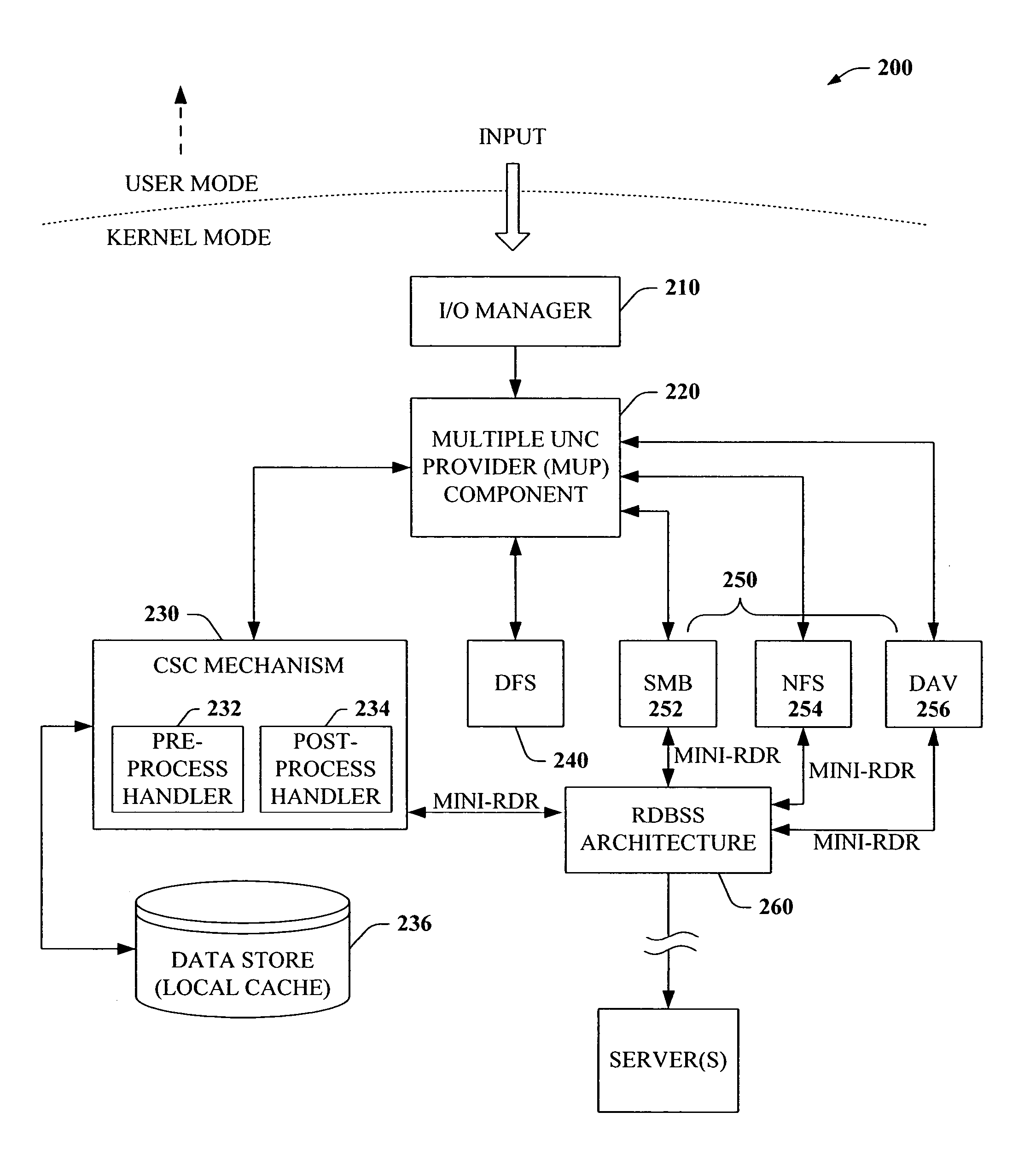 Persistent caching directory level support