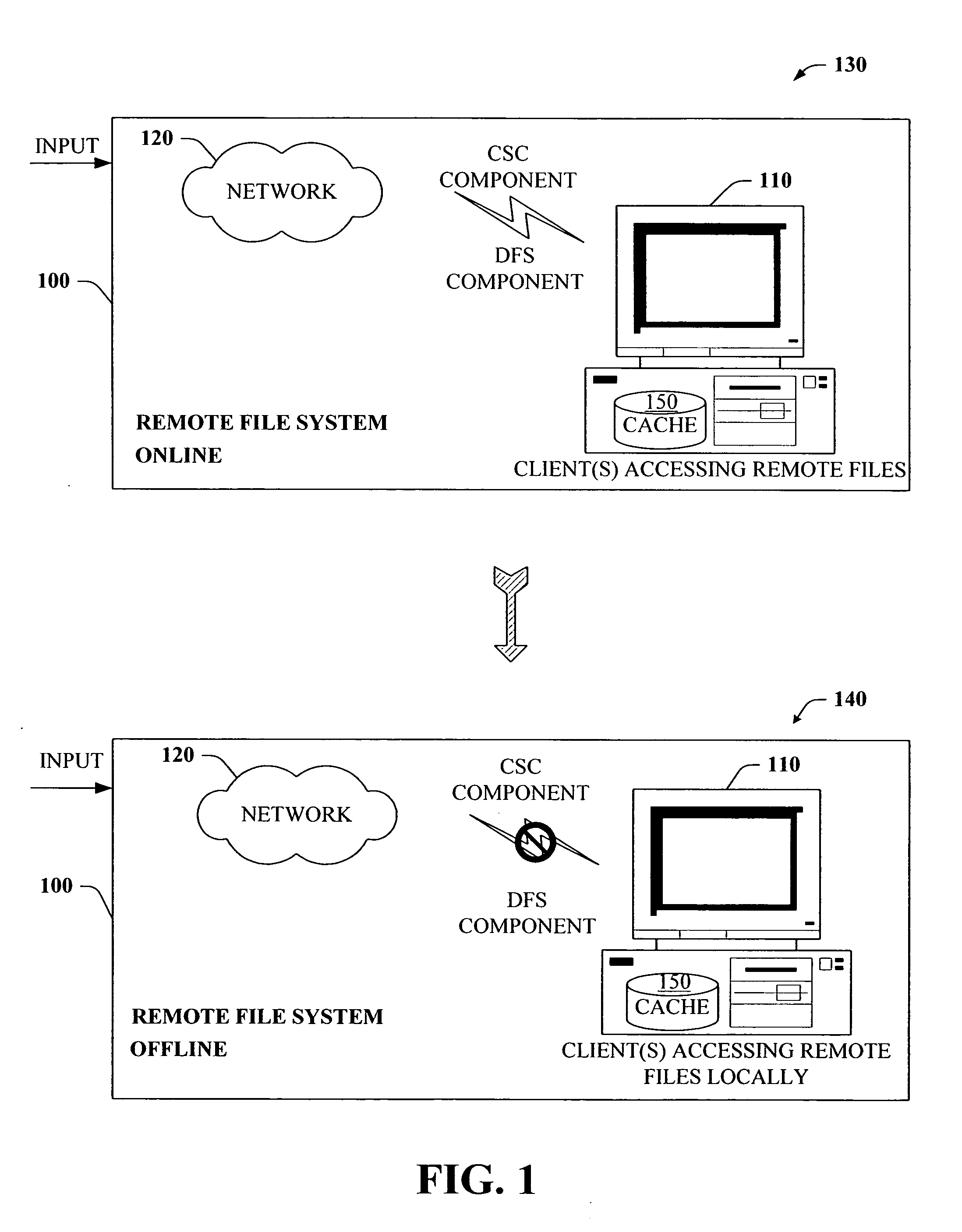 Persistent caching directory level support