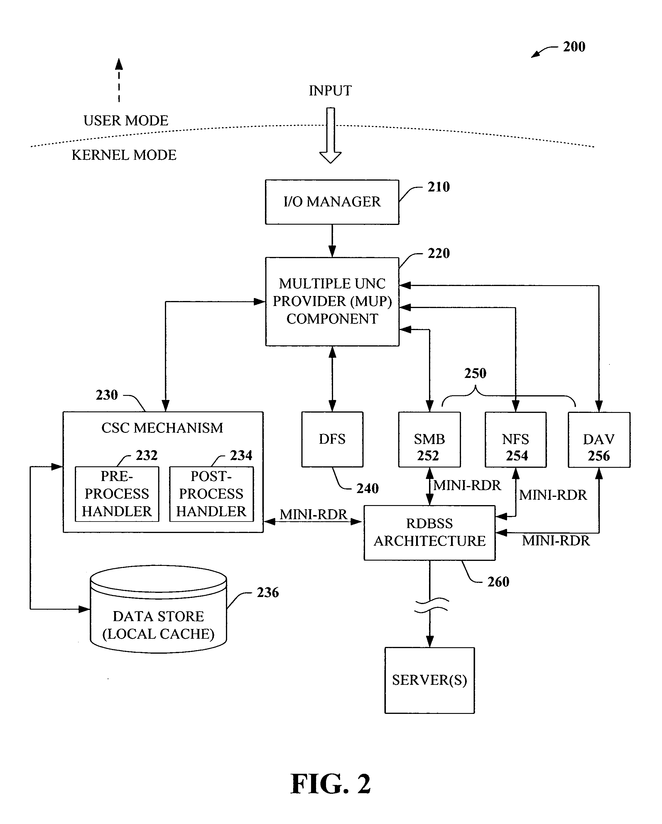 Persistent caching directory level support