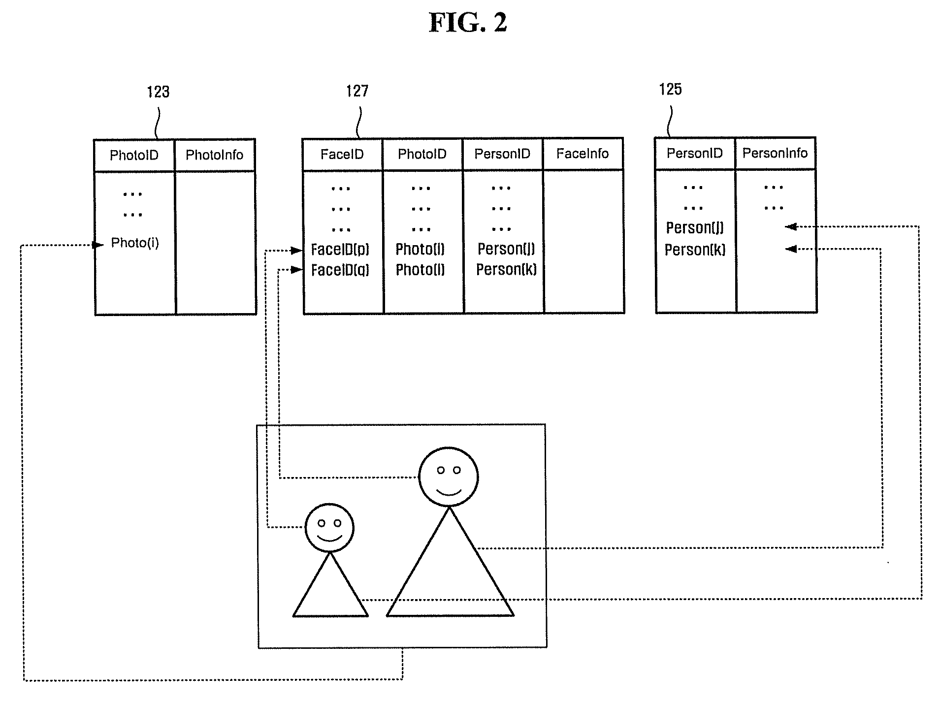 System and method of saving digital content classified by person-based clustering