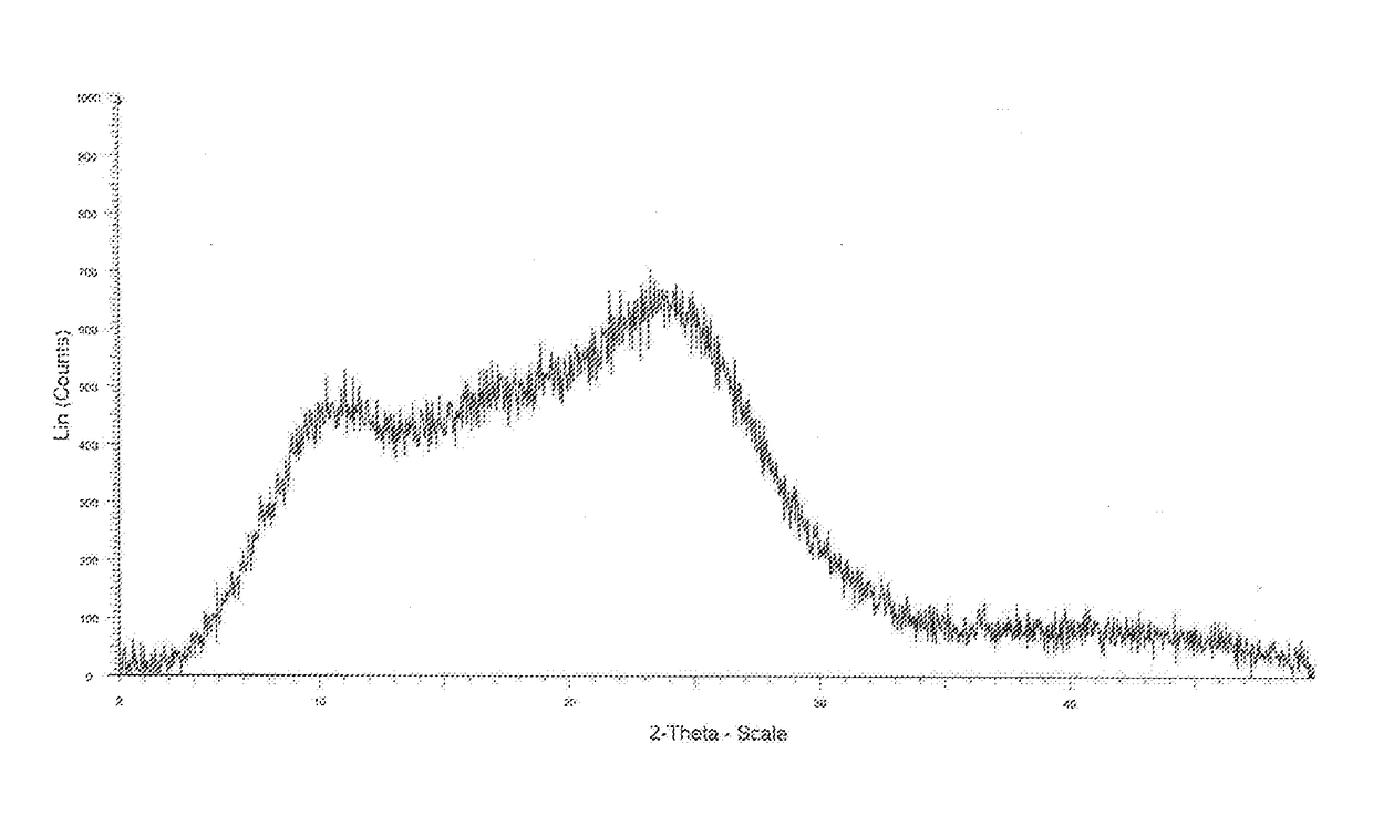 Process for the Preparation of Amorphous Idelalisib and its Premix