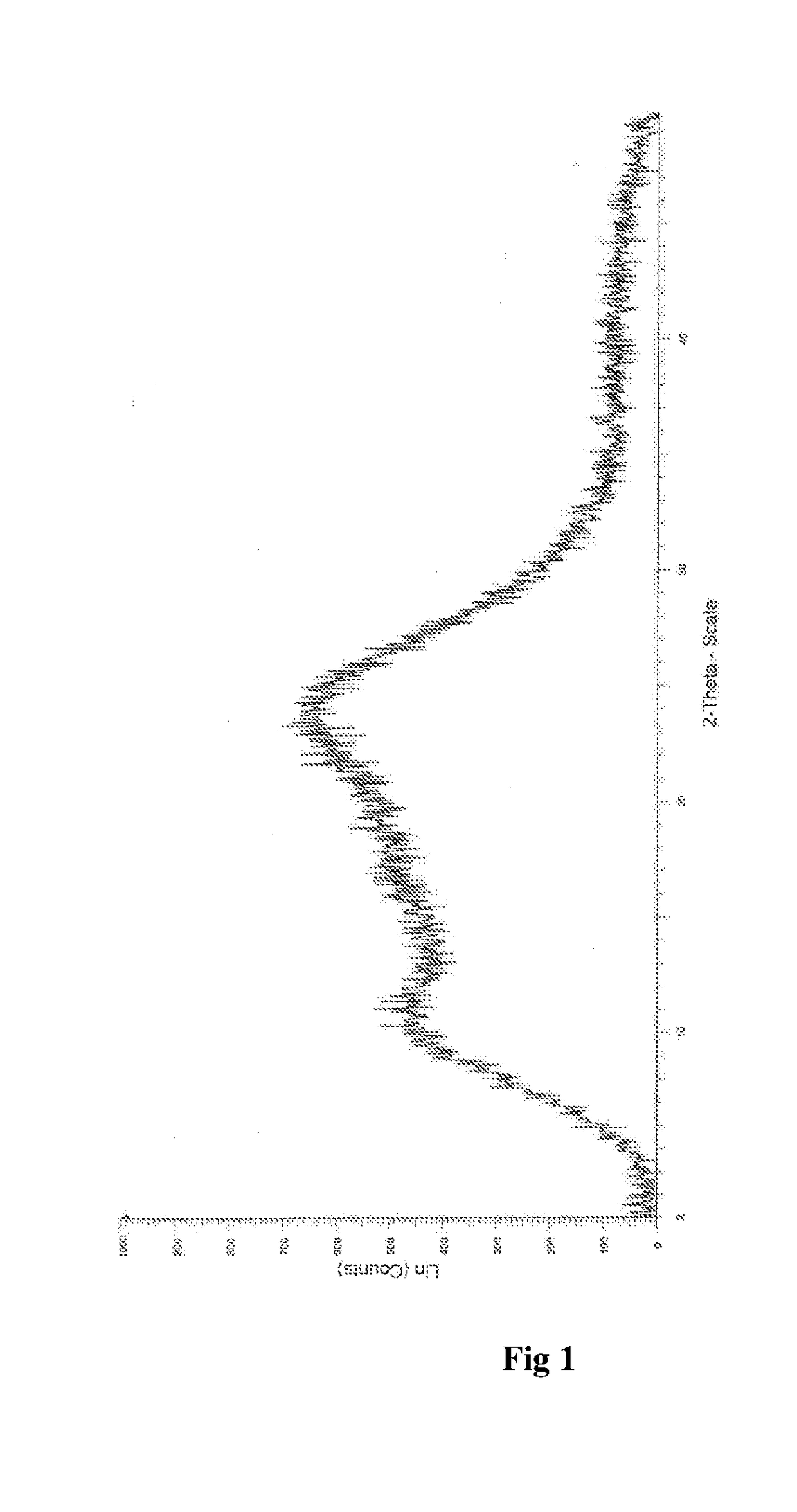 Process for the Preparation of Amorphous Idelalisib and its Premix