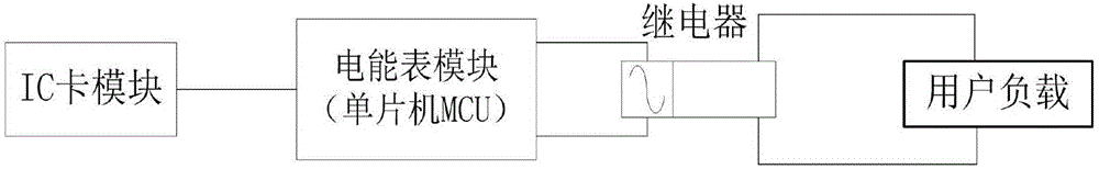 Real-time control method of IC card electric energy meter in public place