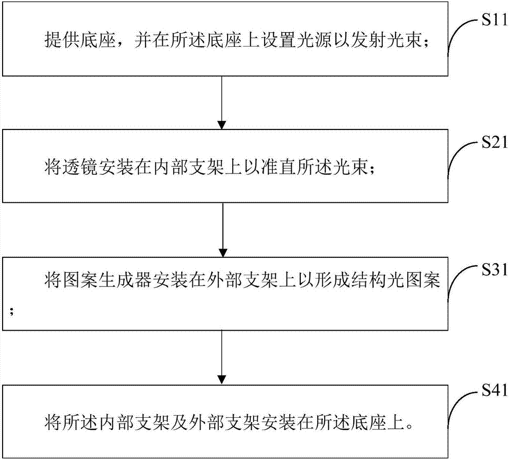 Projection module and manufacturing method therefor and depth camera