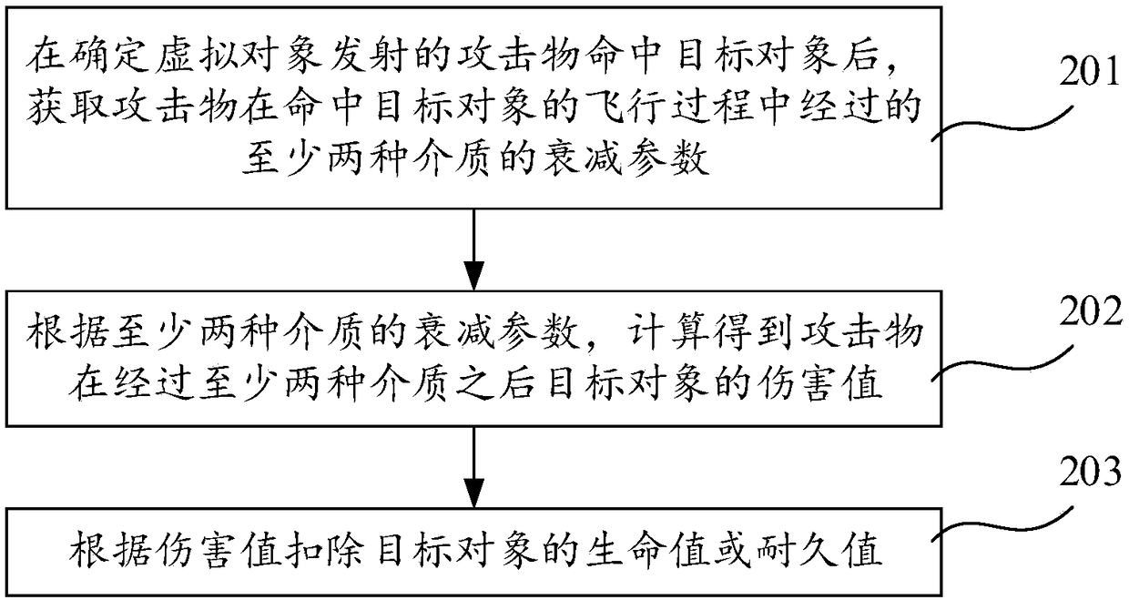 Attacking object hurting acquiring method, device and equipment in virtual environment