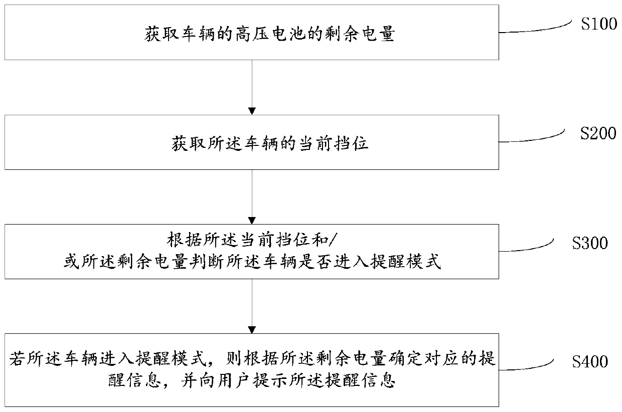 Reverse reminding method, reminding device, vehicle and terminal