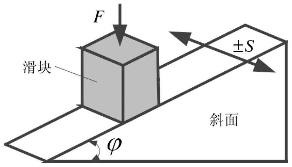 A thread loosening analysis method based on fretting friction theory