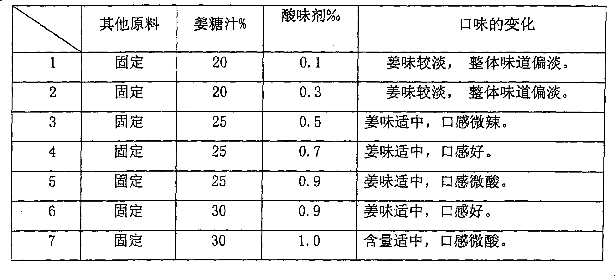 Freezing beverage containing ginger sugar juice and method of preparing the same