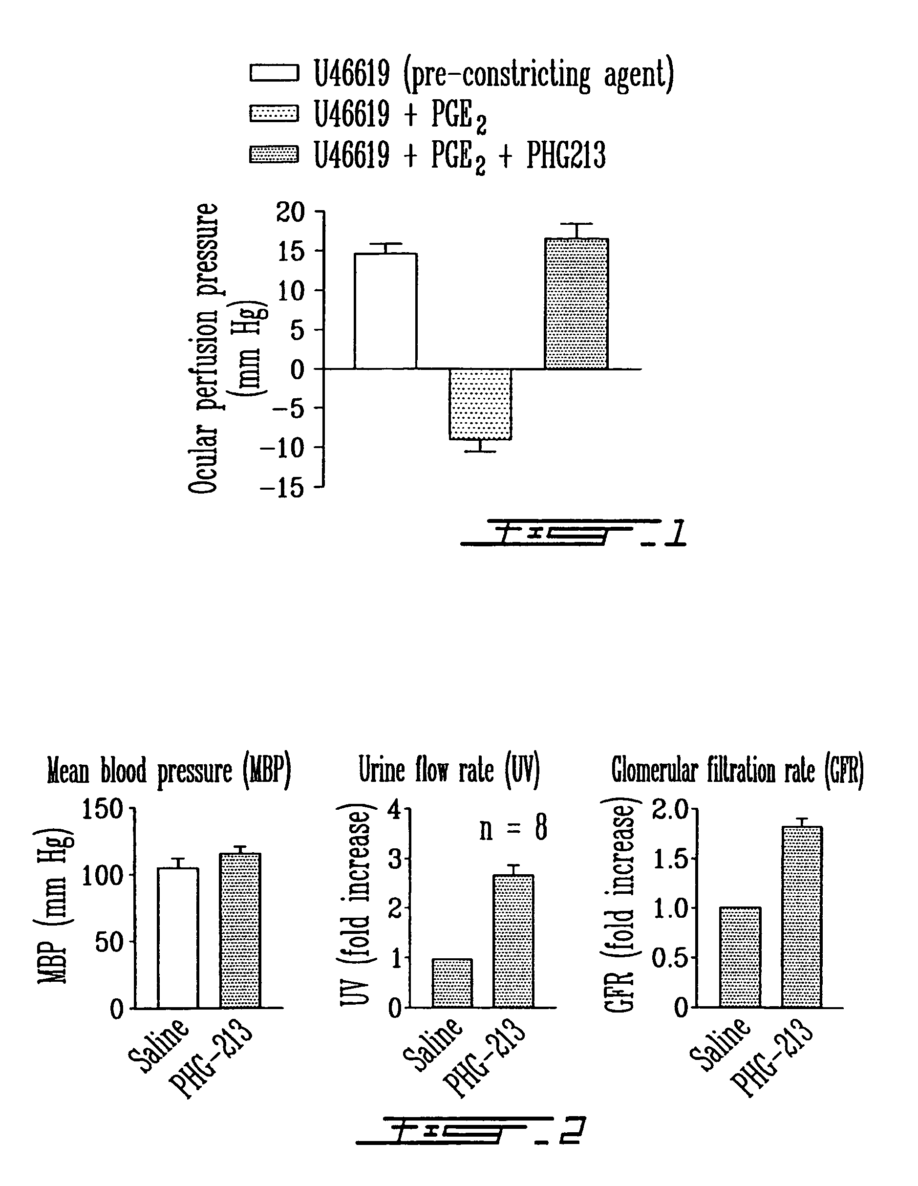 Compositions for treating abnormalities in glomerular filtration, patent ductus arteriosus and osteoporosis