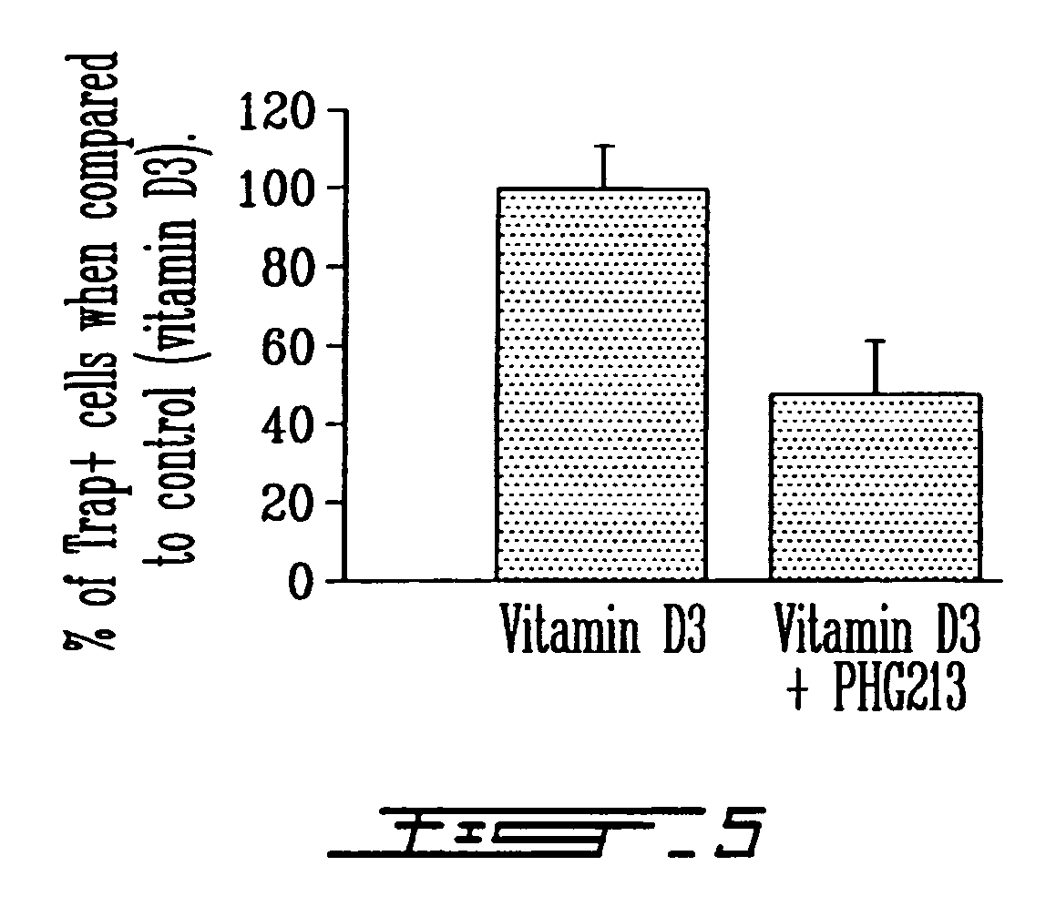 Compositions for treating abnormalities in glomerular filtration, patent ductus arteriosus and osteoporosis