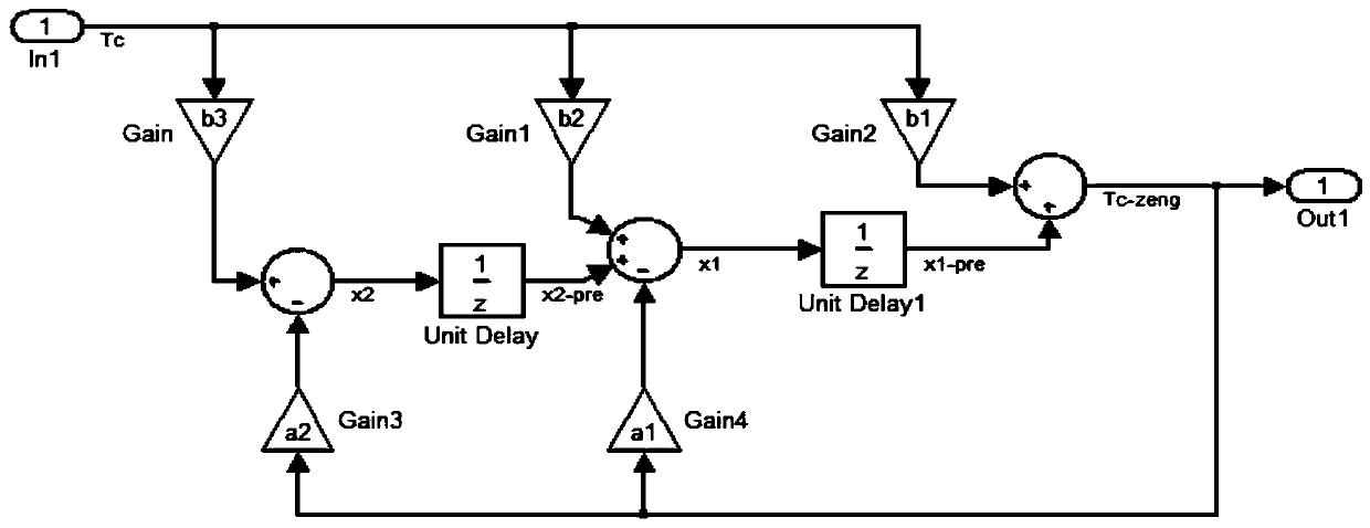 A method for improving the three-axis stability of a satellite