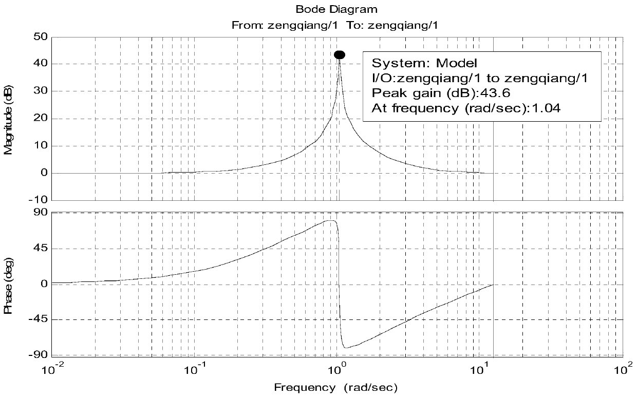 A method for improving the three-axis stability of a satellite