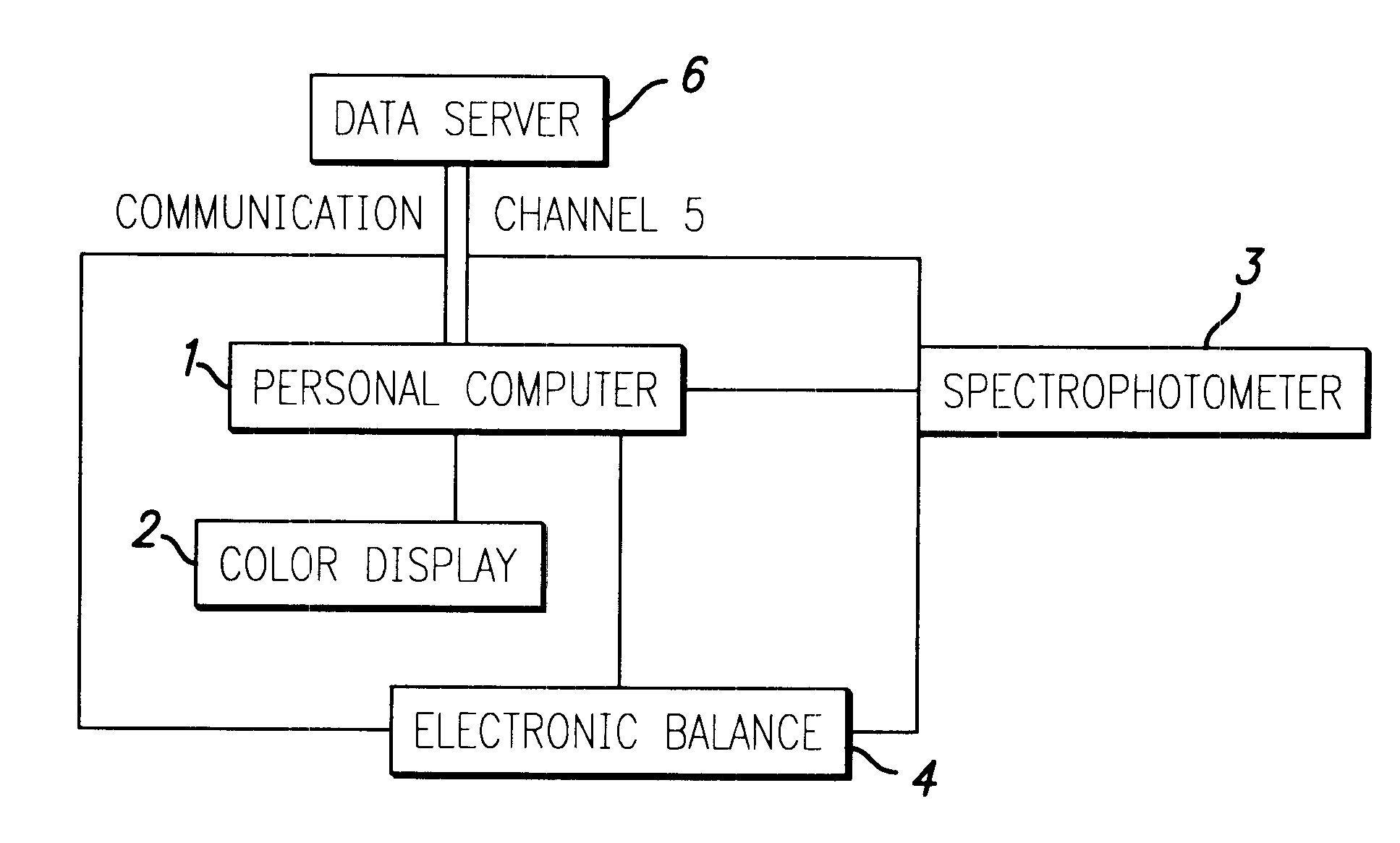 Color matching apparatus for automotive repair paints