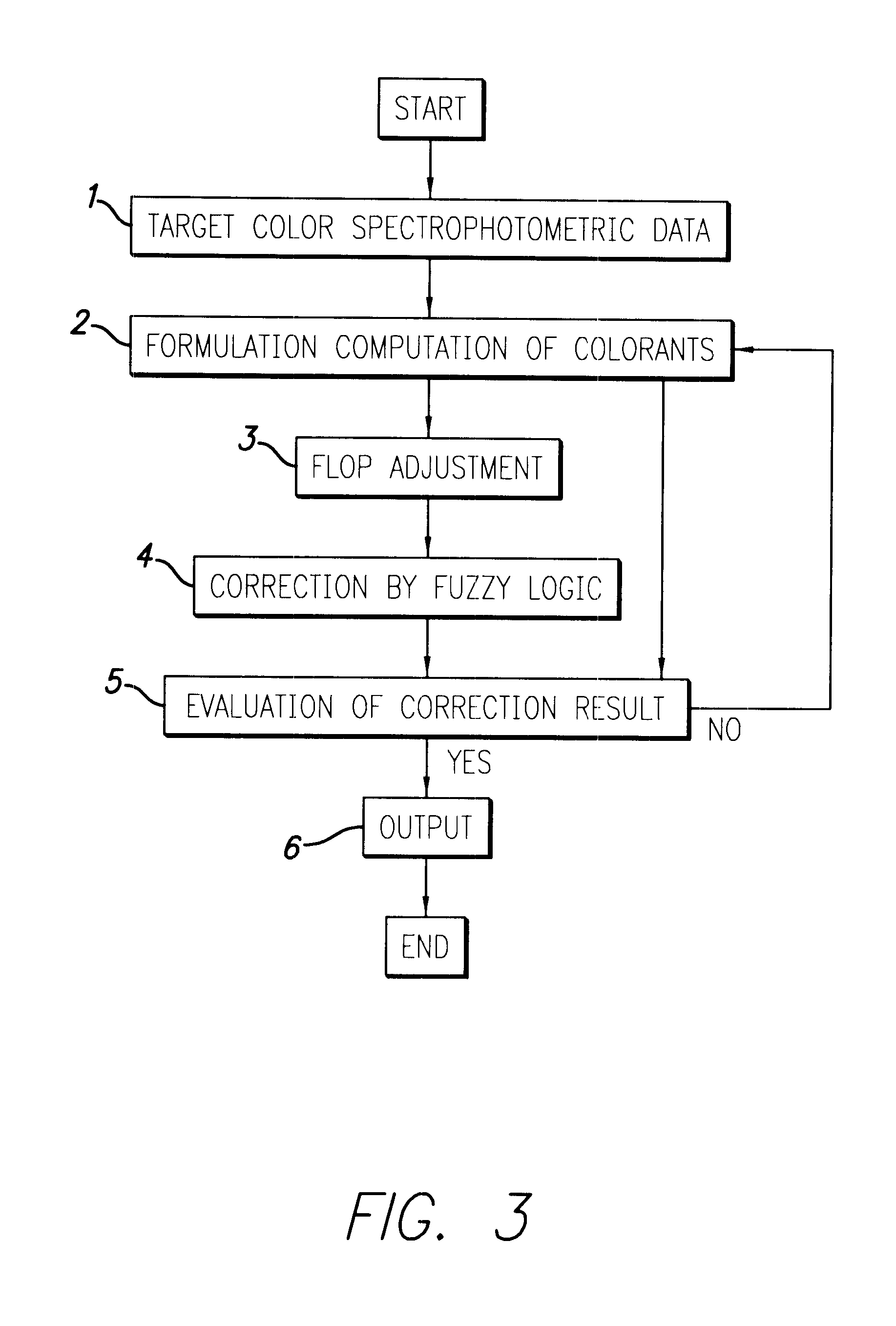 Color matching apparatus for automotive repair paints