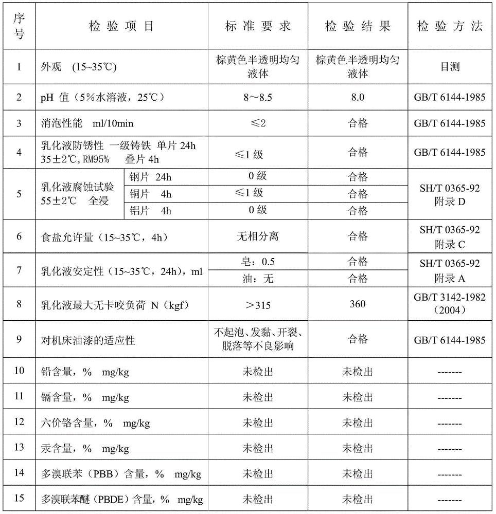 Emulsification-type metal extreme pressure rust-proof cutting fluid as well as preparation method and application thereof