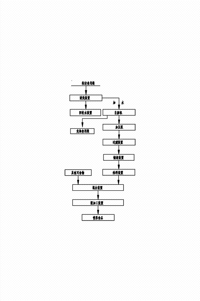 Granular food grain comprehensive utilization method and production device