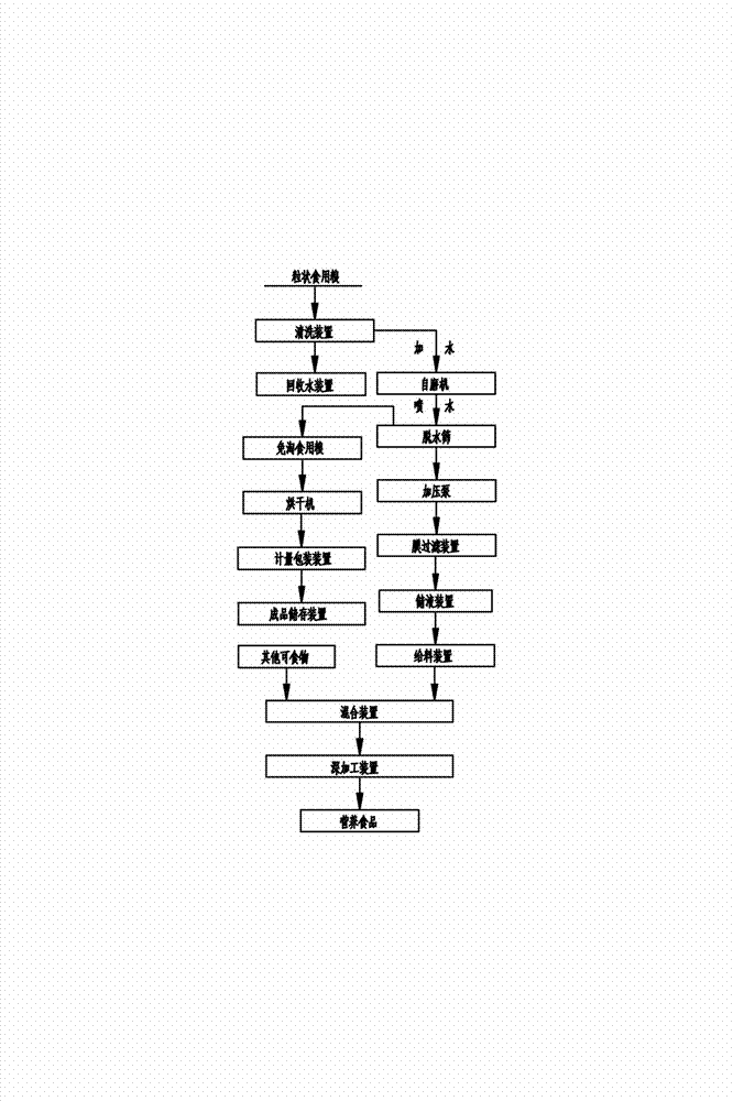 Granular food grain comprehensive utilization method and production device