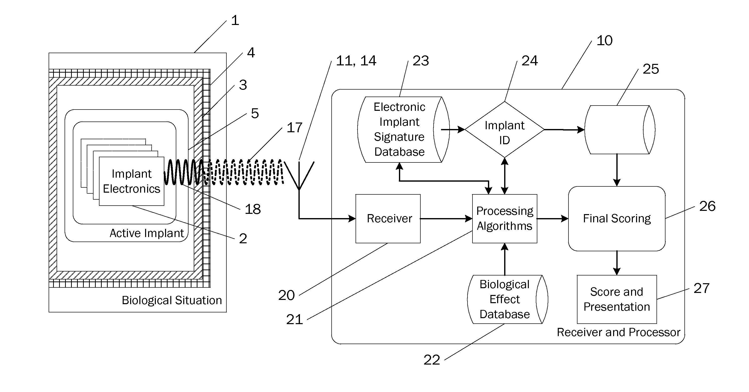 Method and apparatus for the diagnosis and prognosis of active implants in or attached to biological hosts or systems