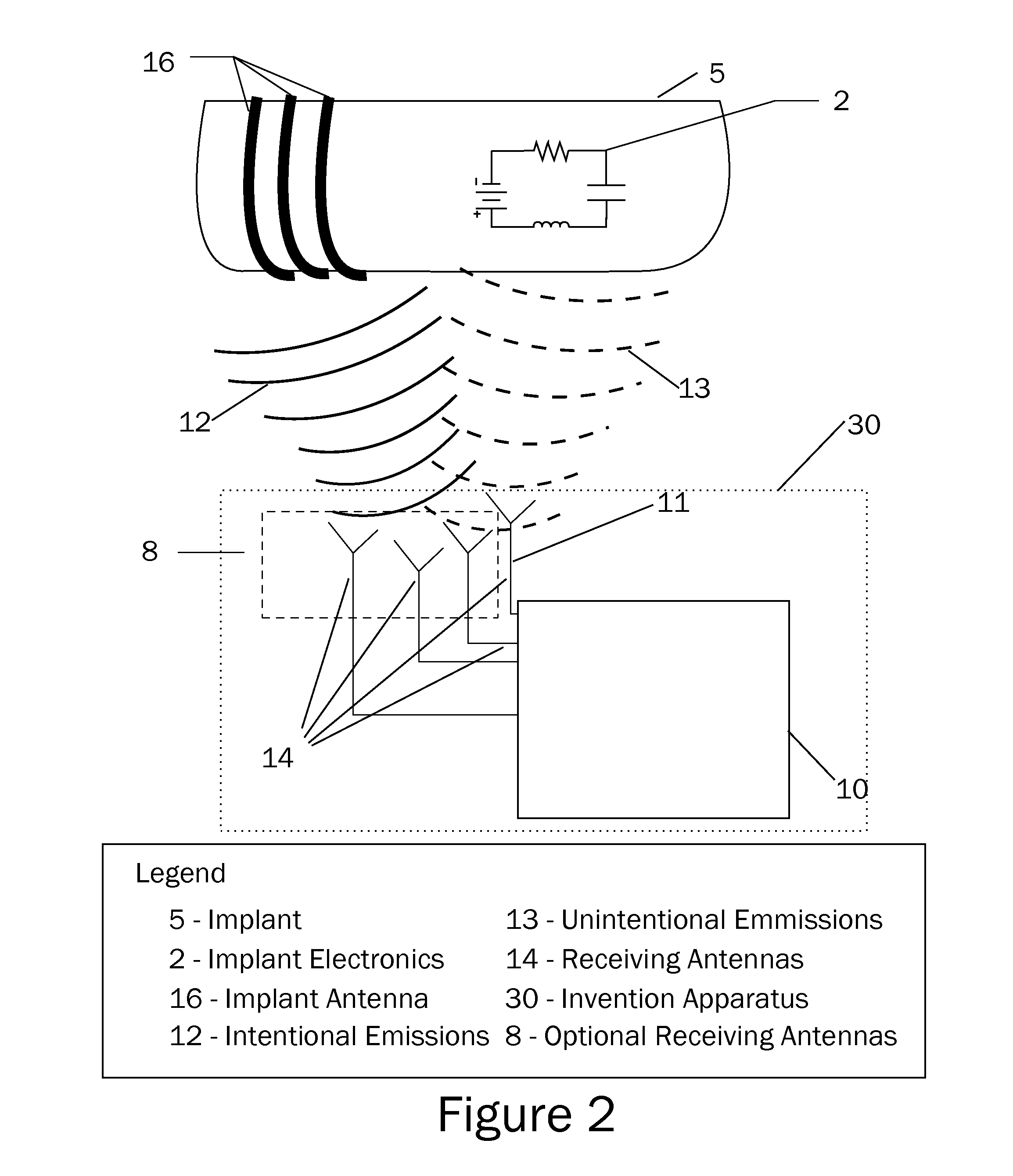 Method and apparatus for the diagnosis and prognosis of active implants in or attached to biological hosts or systems