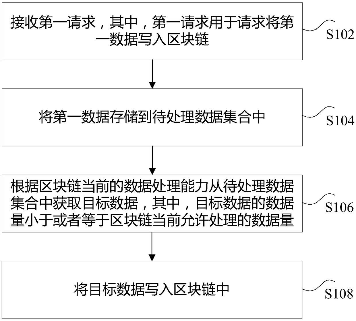 Data processing method and device, storage medium and electronic device